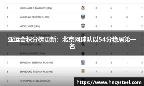 亚运会积分榜更新：北京网球队以54分稳居第一名